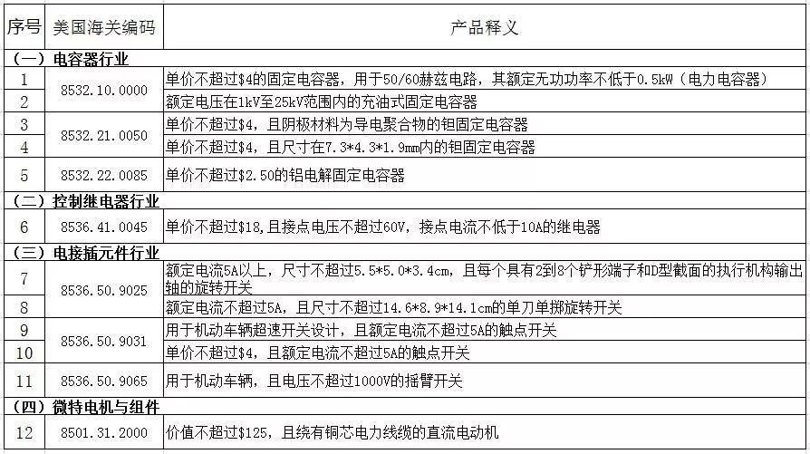 电子元件什么是电子元件？的最新报道(图3)