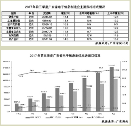 电子元件什么是电子元件？的最新报道(图7)