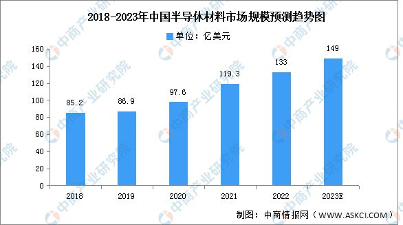 2023年中国电子元器件产业链上中下游多宝体育市场分析(图2)