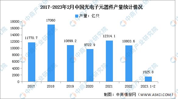 2023年中国电子元器件产业链上中下游多宝体育市场分析(图7)