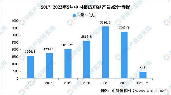 2023年中国电子元器件产业链上中下游多宝体育市场分析(图6)