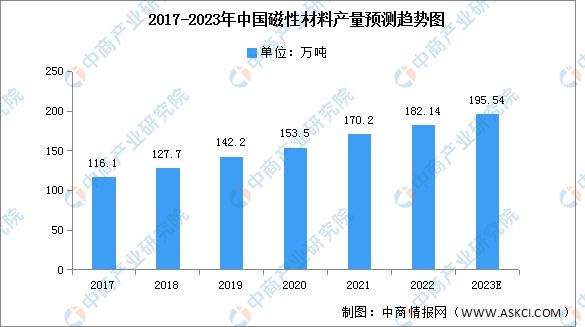 2023年中国电子元器件产业链上中下游多宝体育市场分析(图4)