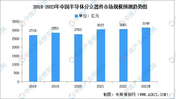 2023年中国电子元器件产业链上中下游多宝体育市场分析(图8)