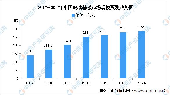 2023年中国电子元器件产业链上中下游多宝体育市场分析(图3)