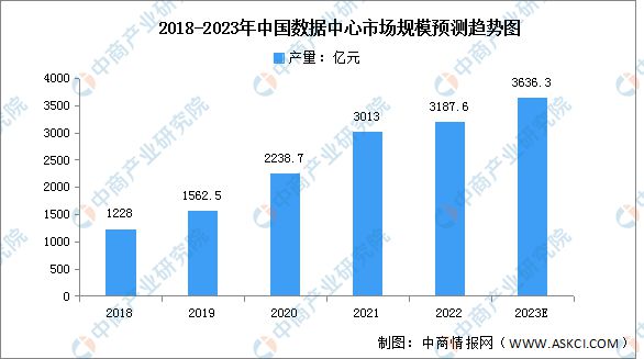 2023年中国电子元器件产业链上中下游多宝体育市场分析(图12)