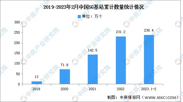 2023年中国电子元器件产业链上中下游多宝体育市场分析(图10)