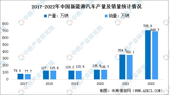 2023年中国电子元器件产业链上中下游多宝体育市场分析(图13)