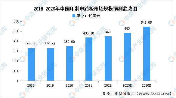 2023年中国电子元器件产业链上中下游多宝体育市场分析(图9)