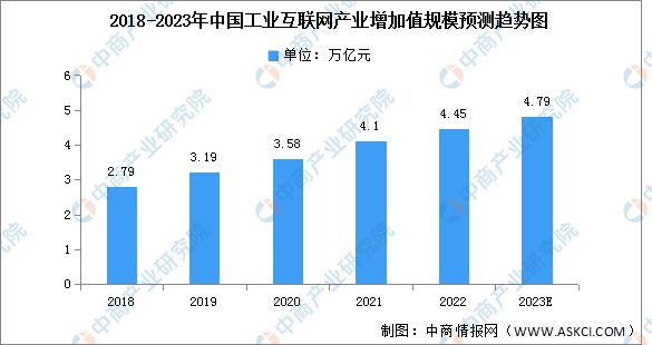 2023年中国电子元器件产业链上中下游多宝体育市场分析(图11)