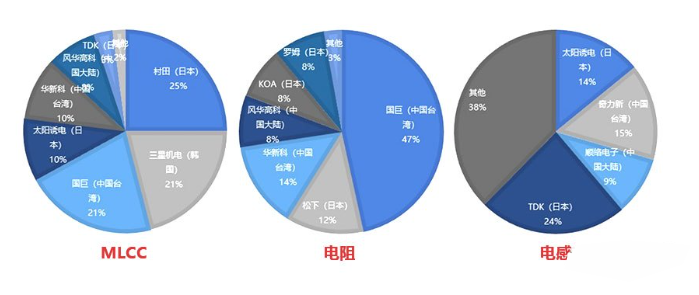 多宝体育电子元器件市场的一些现状(图1)