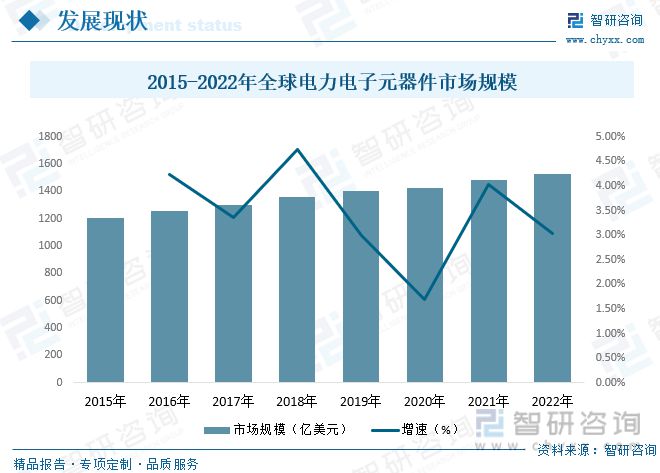 电力电子元器件制造行业市场现状：行业呈高频化、模块化多宝体育方向发展(图4)