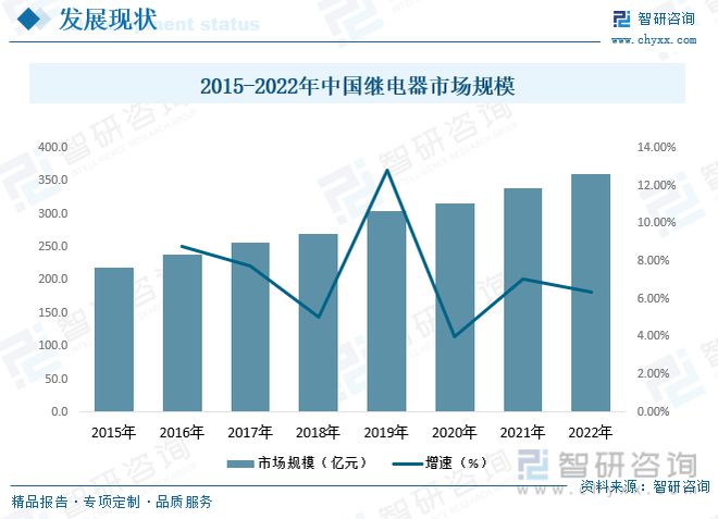 电力电子元器件制造行业市场现状：行业呈高频化、模块化多宝体育方向发展(图10)