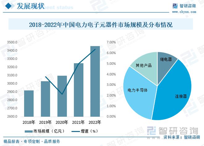 电力电子元器件制造行业市场现状：行业呈高频化、模块化多宝体育方向发展(图7)