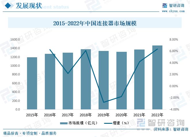 电力电子元器件制造行业市场现状：行业呈高频化、模块化多宝体育方向发展(图9)