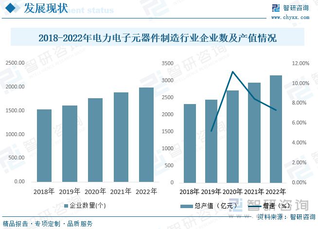 电力电子元器件制造行业市场现状：行业呈高频化、模块化多宝体育方向发展(图6)