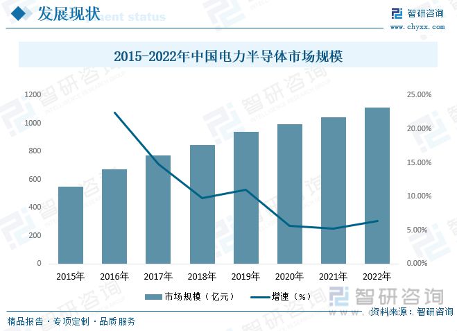 电力电子元器件制造行业市场现状：行业呈高频化、模块化多宝体育方向发展(图8)