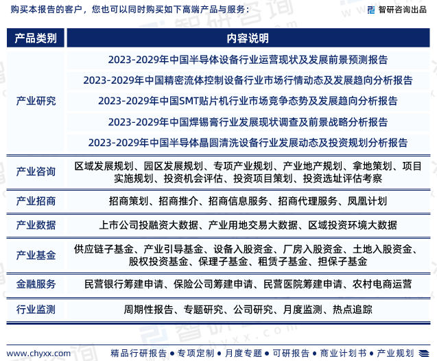 最新！智研咨询重磅发布《2023版中国电子组装设备行业市场研究报告(图7)