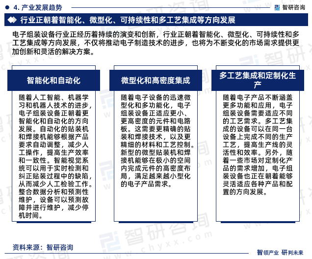 最新！智研咨询重磅发布《2023版中国电子组装设备行业市场研究报告(图6)