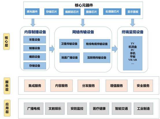 电子设备行业资讯、产业龙头、最新项目等你来翻(图2)