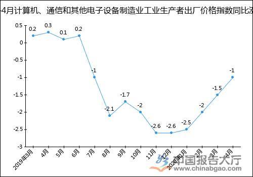 电子设备行业资讯、产业龙头、最新项目等你来翻(图1)