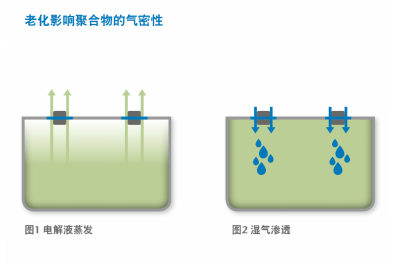 电子原件什么是电子原件？的最新报道(图8)