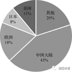 多宝体育电子元器件产业发展概况(图1)