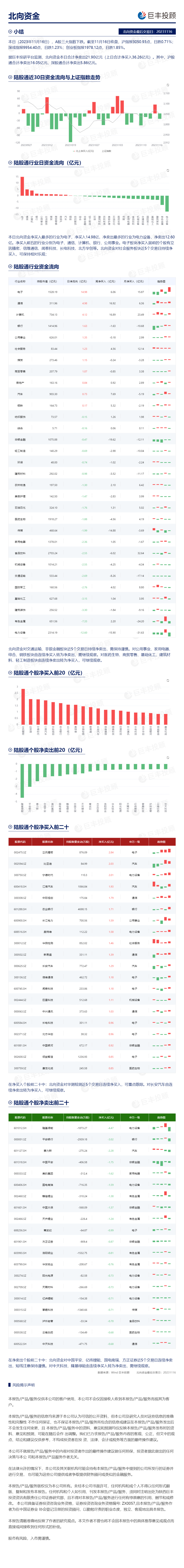 北向资金：净买入电子 净卖出电力多宝体育设备(图1)