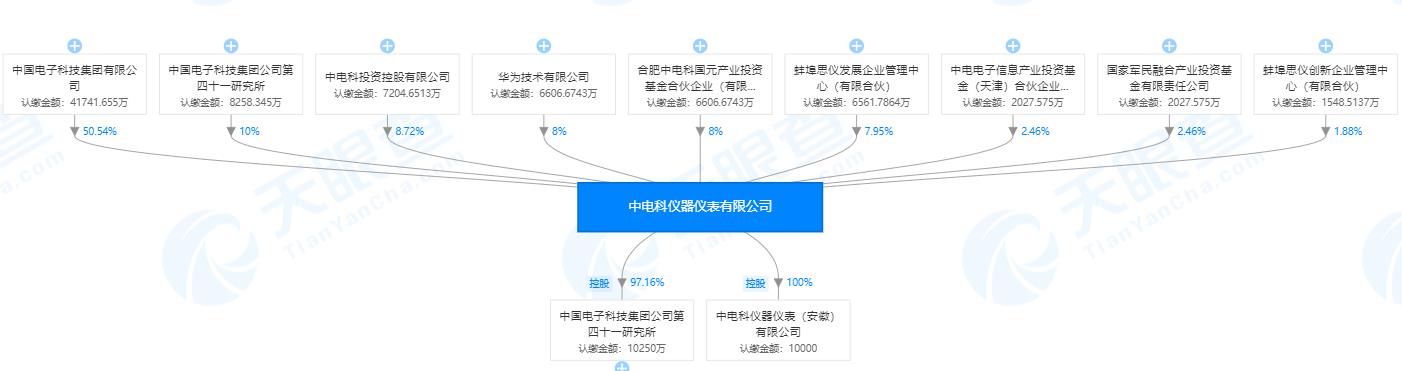 电子仪器多宝体育什么是电子仪器？的最新报道(图2)