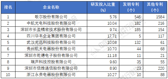 电子元器件厂家排名分享 2020年中国电子元件百强企业榜单(图7)