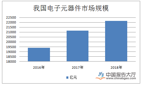 电子元器件行业发展现状(图1)