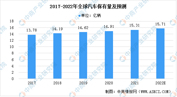 2022年全球消费电子设备行业发展现状预测分析（图）(图3)