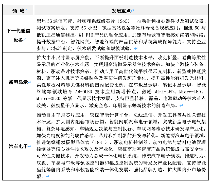 电子元器件产业(图4)