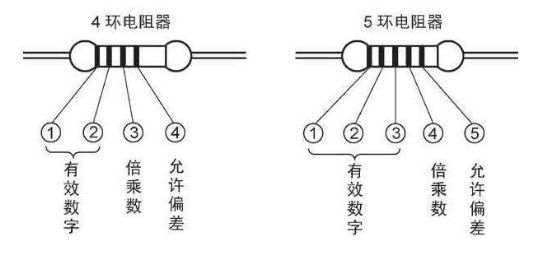 了解一下什么是电子元器件(图2)