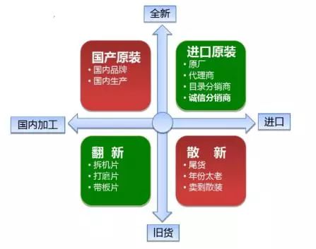 了解一下什么是电子元器件(图4)