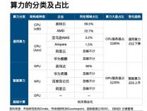 中国芯 - OFweek电子工程网(图1)