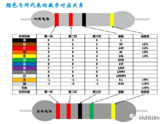 基本电子元器件介绍(图1)