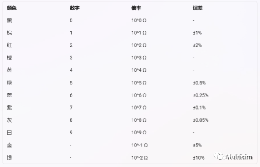 基本电子元器件介绍(图2)