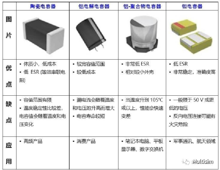 基本电子元器件介绍(图3)