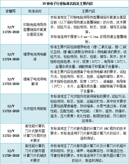 多宝体育我国规模以上电子行业整体规模达1388万亿元。(图1)