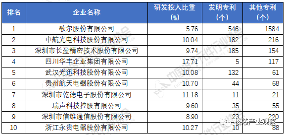 2020年中国电子元件百强企业排名(图6)