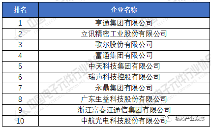 2020年中国电子元件百强企业排名(图3)