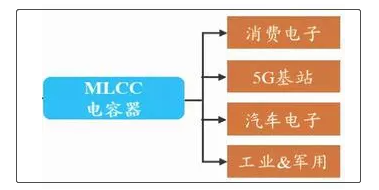 电子元件行业多宝体育什么是电子元件行业？的最新报道(图1)