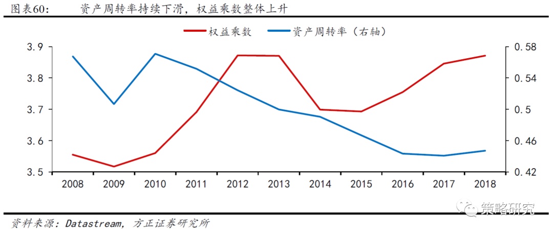 【方正策略】新中枢确立后的盈利和市场（二）—中国台湾篇(图11)