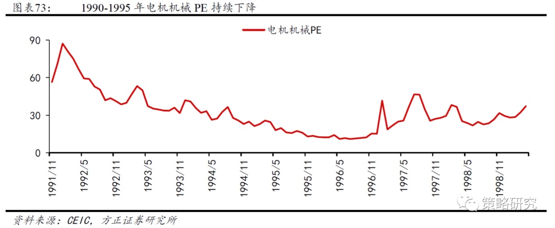 【方正策略】新中枢确立后的盈利和市场（二）—中国台湾篇(图13)