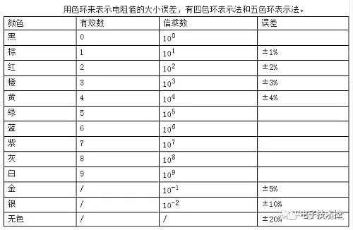 常用电子元器件基础知识大全(完整值得收藏学习)(图1)