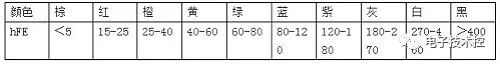 常用电子元器件基础知识大全(完整值得收藏学习)(图3)