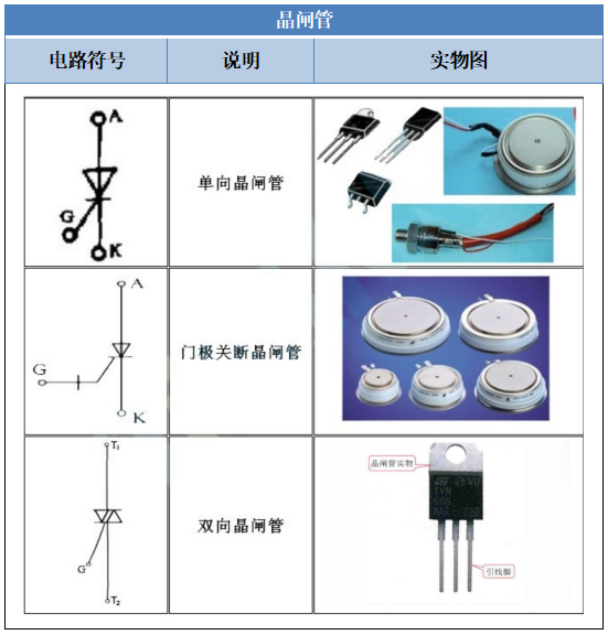 【干货】电子元器件符号大全快收藏！（附实物图）(图2)