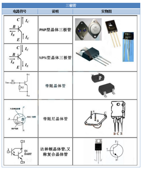 【干货】电子元器件符号大全快收藏！（附实物图）(图1)