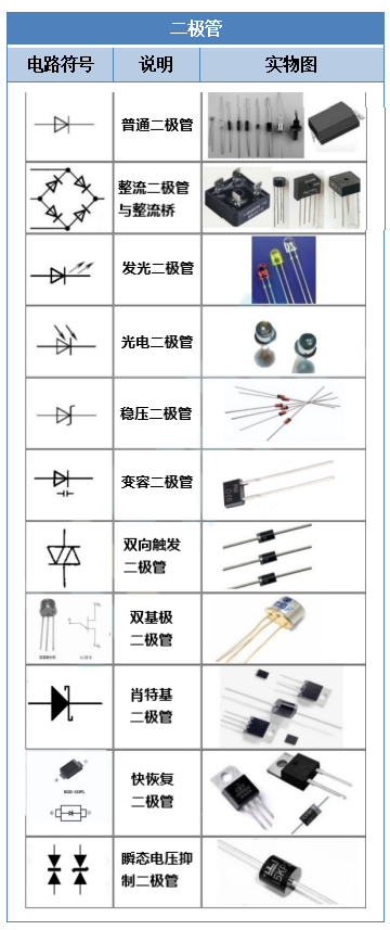 【干货】电子元器件符号大全快收藏！（附实物图）(图3)