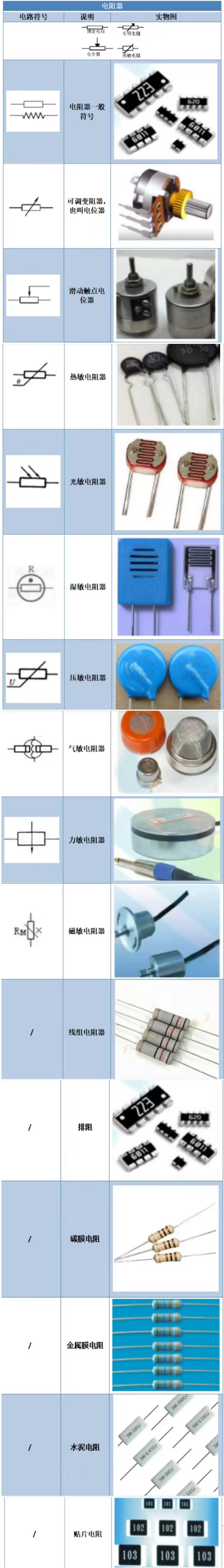 【干货】电子元器件符号大全快收藏！（附实物图）(图5)